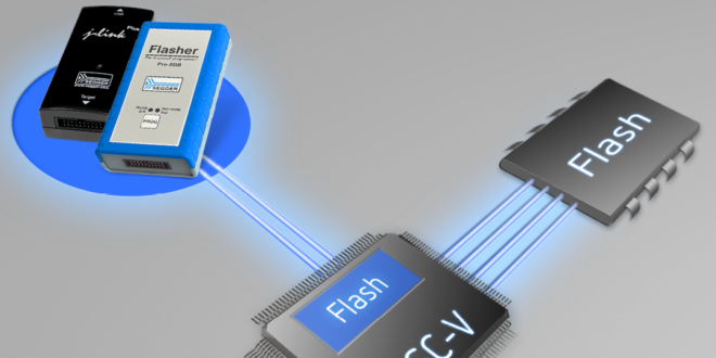 SEGGER introduces new Open Flashloader for direct programming of any RISC-V system – CIE - Vimarsana News