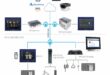 Emerson’s new edge solutions simplify creation of advanced IIoT applications